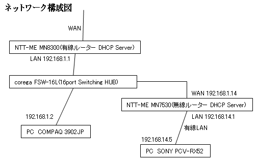 ネットワーク構成図