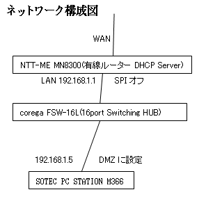 ネットワーク構成図