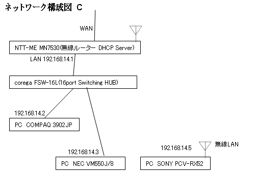 ネットワーク構成図Ｃ