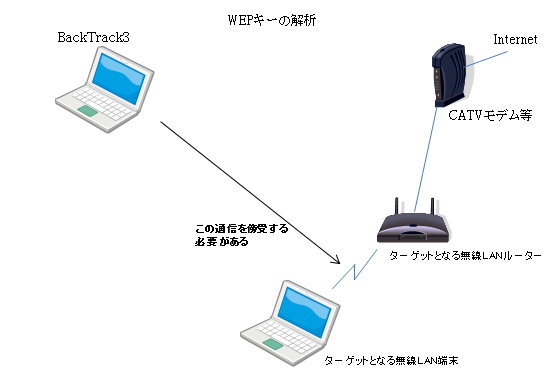 ネットワーク構成図