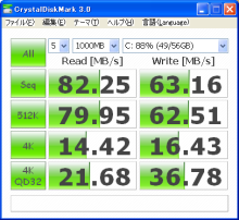 CFD CSSD-S6M64NMQのベンチマークテスト