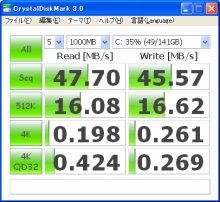 Momentus 5400.5 160GBのベンチマークテスト