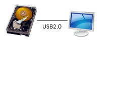 USB接続のHDD